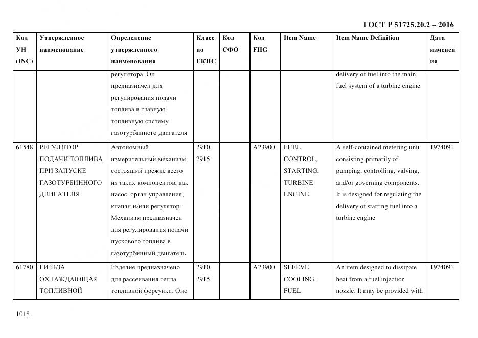 ГОСТ Р 51725.20.2-2016, страница 1030