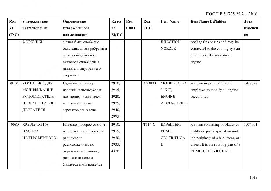 ГОСТ Р 51725.20.2-2016, страница 1031