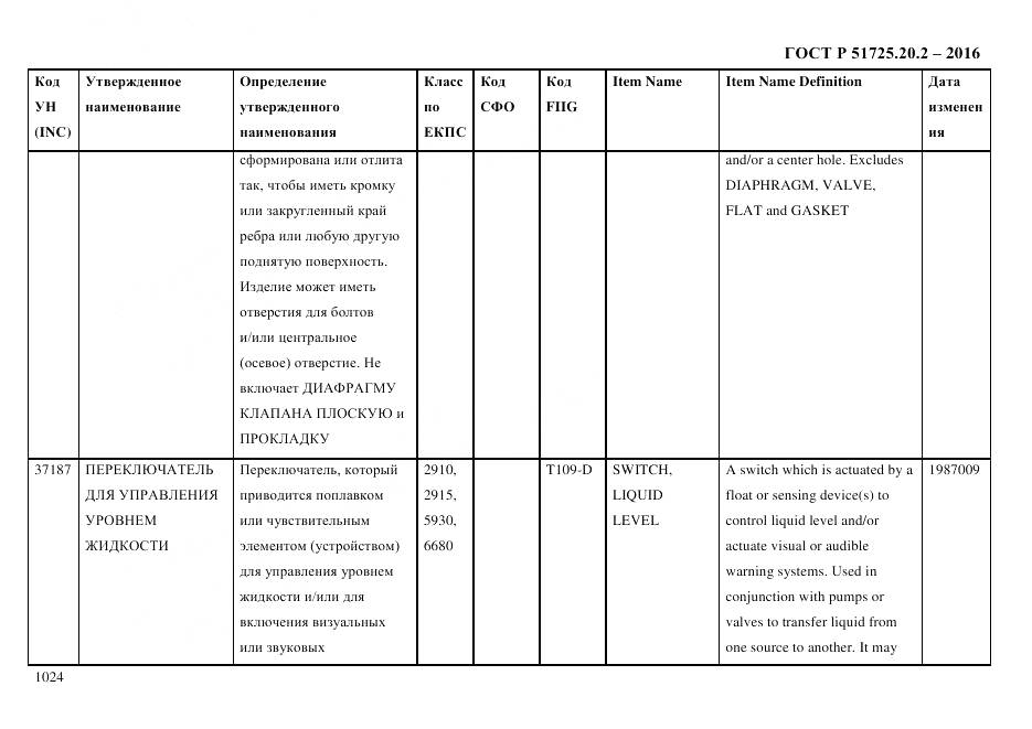 ГОСТ Р 51725.20.2-2016, страница 1036