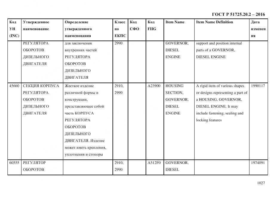 ГОСТ Р 51725.20.2-2016, страница 1039