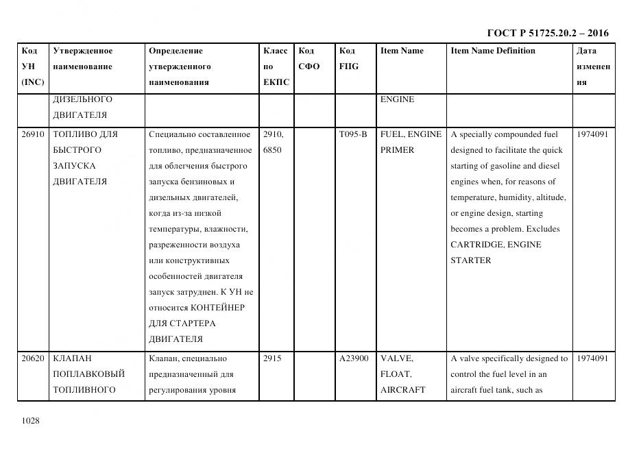 ГОСТ Р 51725.20.2-2016, страница 1040