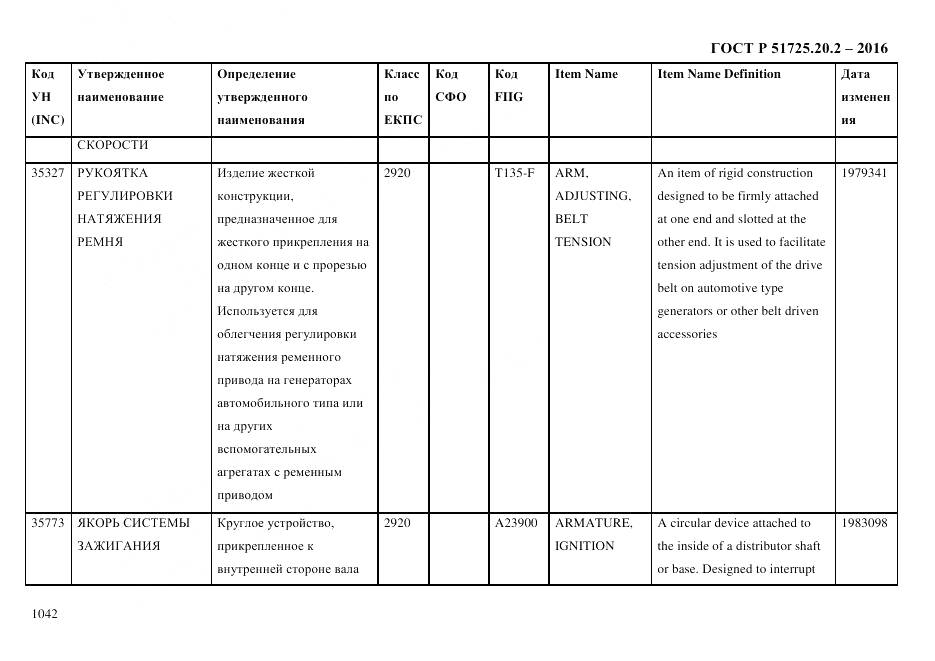 ГОСТ Р 51725.20.2-2016, страница 1054