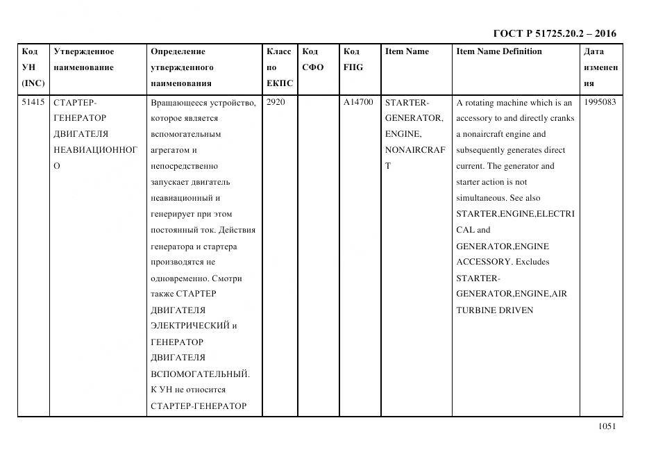 ГОСТ Р 51725.20.2-2016, страница 1063