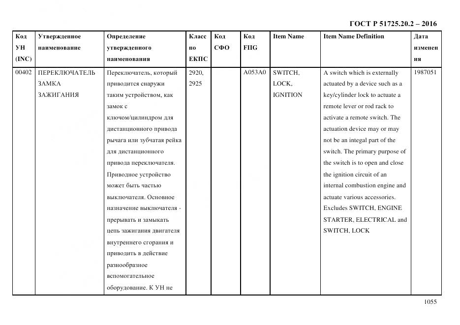 ГОСТ Р 51725.20.2-2016, страница 1067