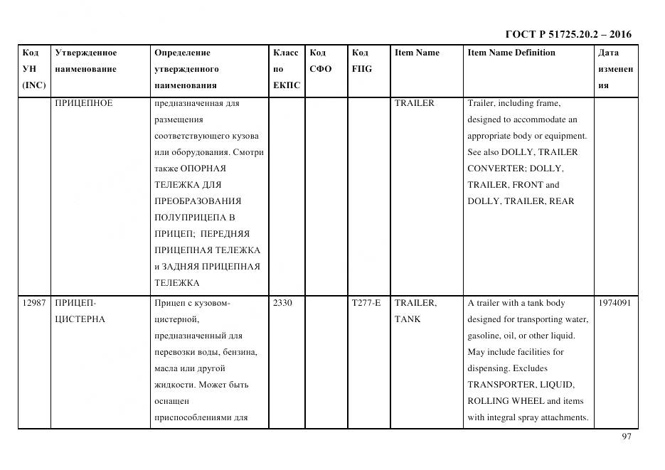 ГОСТ Р 51725.20.2-2016, страница 109