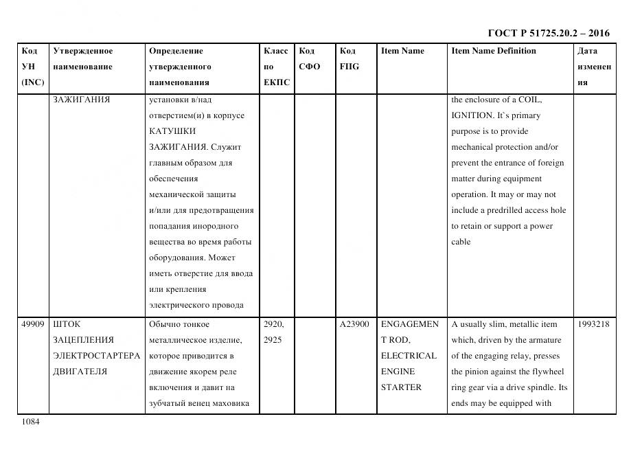 ГОСТ Р 51725.20.2-2016, страница 1096