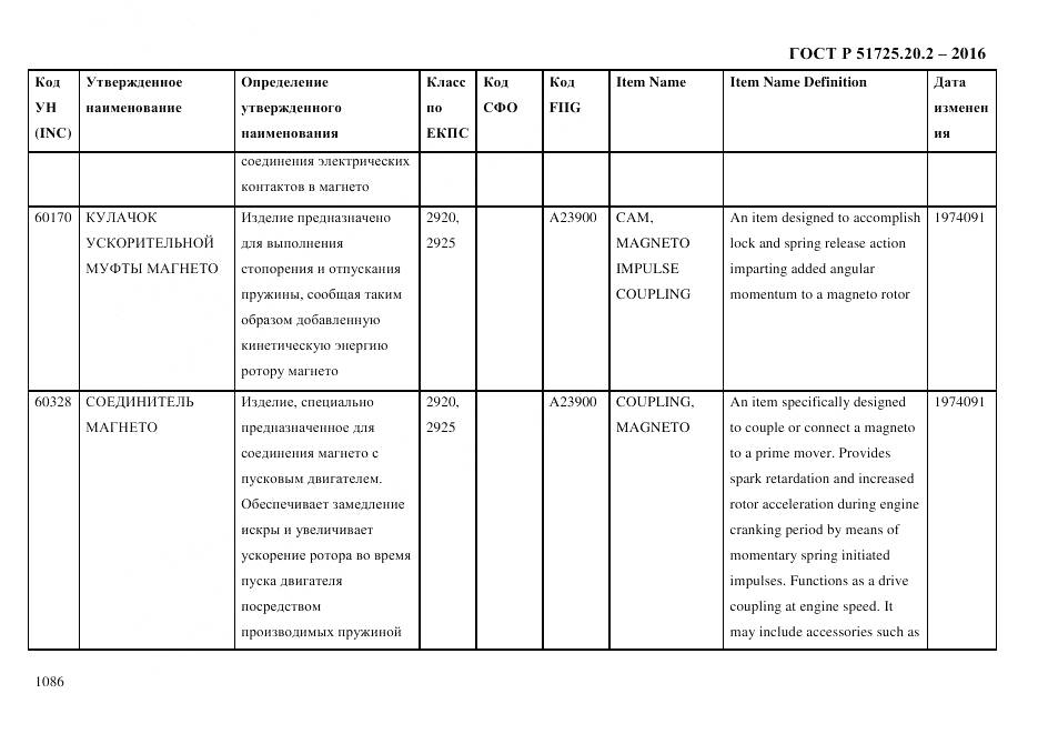 ГОСТ Р 51725.20.2-2016, страница 1098
