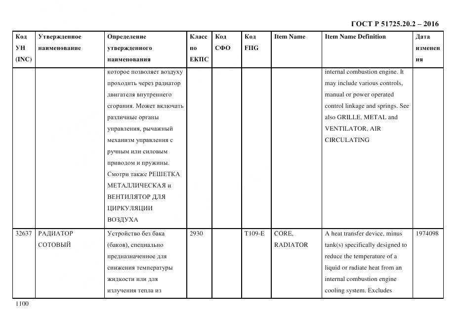 ГОСТ Р 51725.20.2-2016, страница 1112