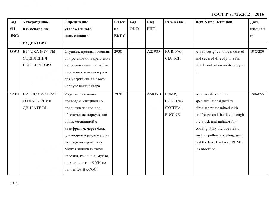 ГОСТ Р 51725.20.2-2016, страница 1114