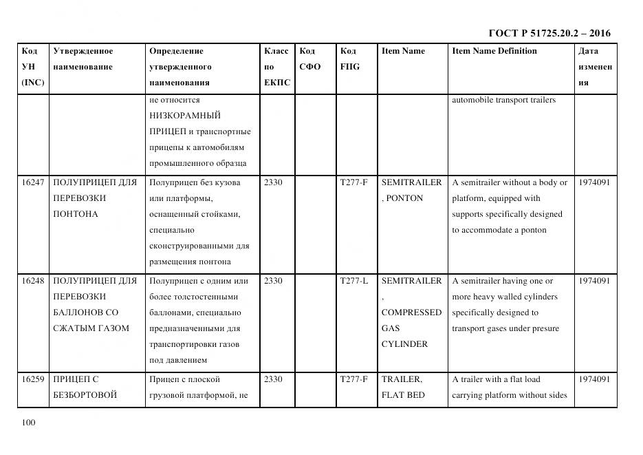 ГОСТ Р 51725.20.2-2016, страница 112