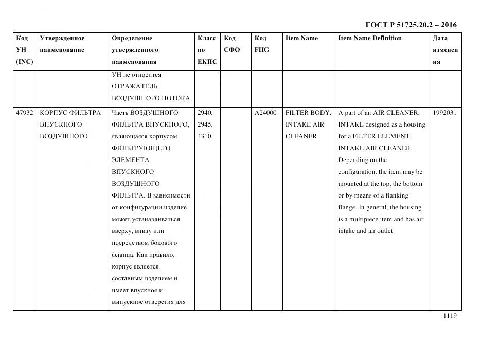 ГОСТ Р 51725.20.2-2016, страница 1131