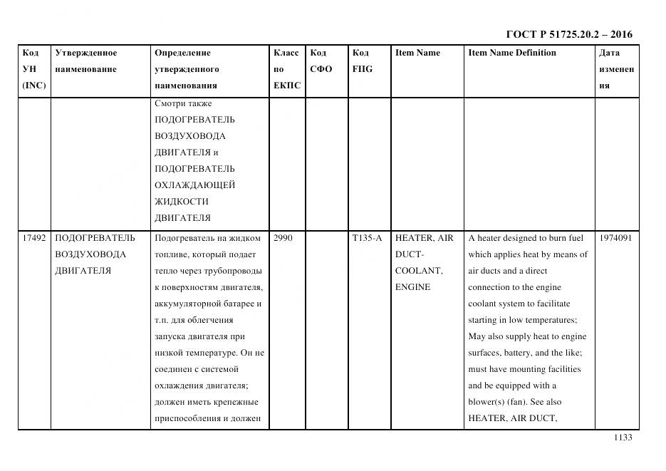 ГОСТ Р 51725.20.2-2016, страница 1145