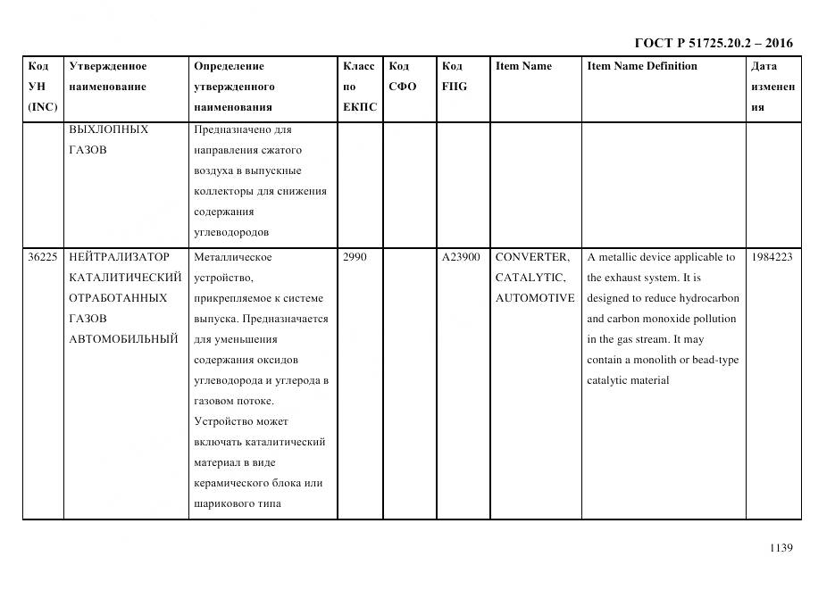 ГОСТ Р 51725.20.2-2016, страница 1151