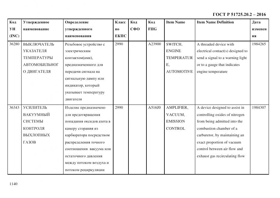 ГОСТ Р 51725.20.2-2016, страница 1152