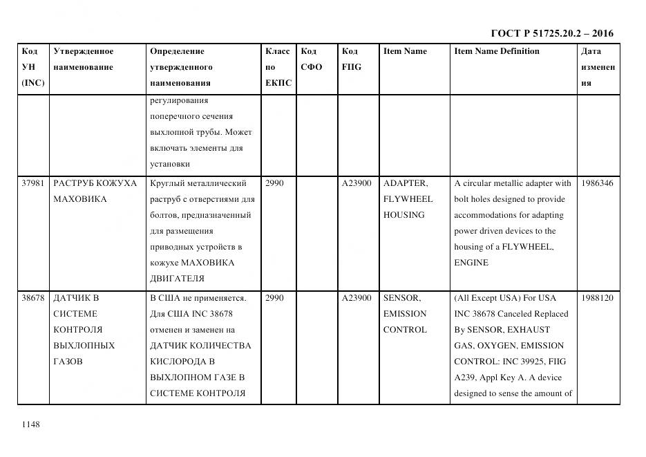 ГОСТ Р 51725.20.2-2016, страница 1160