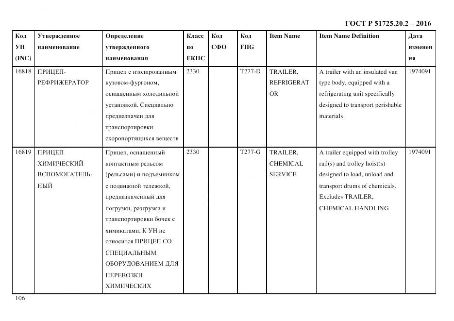 ГОСТ Р 51725.20.2-2016, страница 118