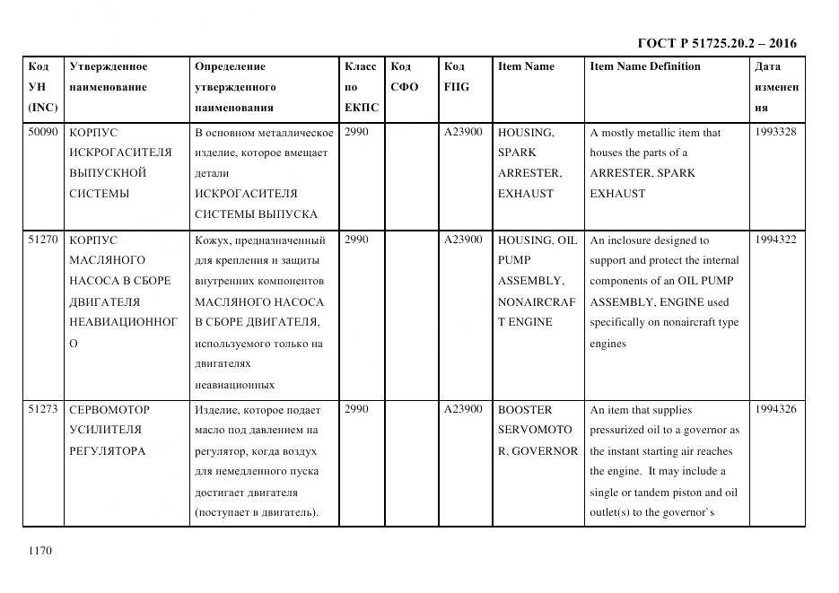 ГОСТ Р 51725.20.2-2016, страница 1182