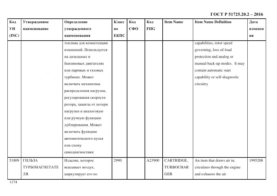ГОСТ Р 51725.20.2-2016, страница 1186