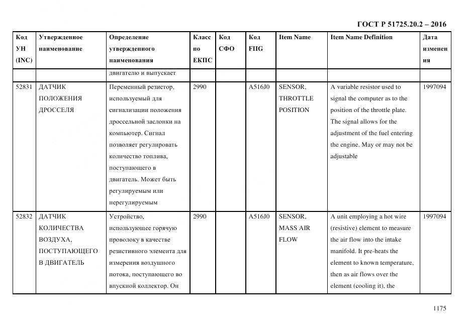 ГОСТ Р 51725.20.2-2016, страница 1187