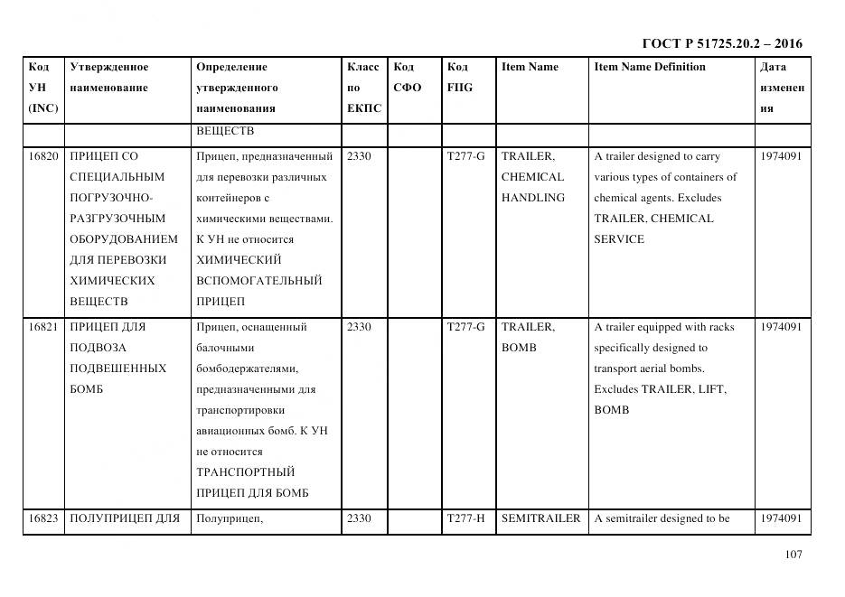 ГОСТ Р 51725.20.2-2016, страница 119