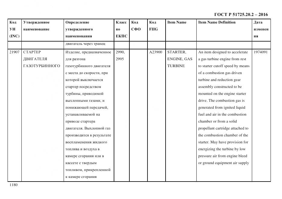 ГОСТ Р 51725.20.2-2016, страница 1192