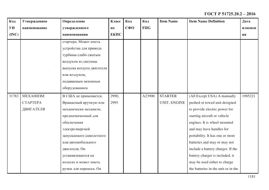 ГОСТ Р 51725.20.2-2016, страница 1193