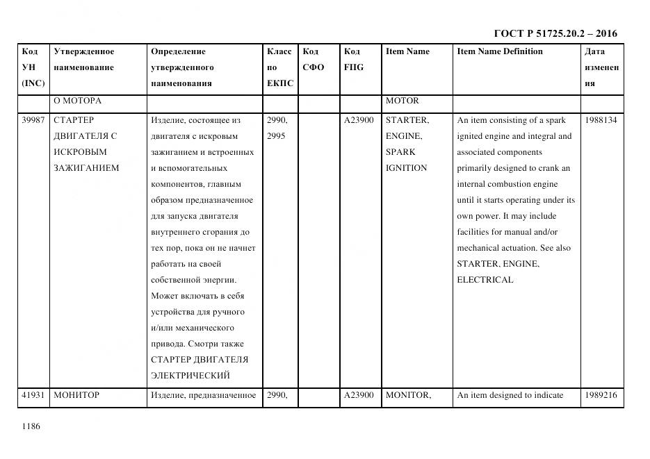 ГОСТ Р 51725.20.2-2016, страница 1198