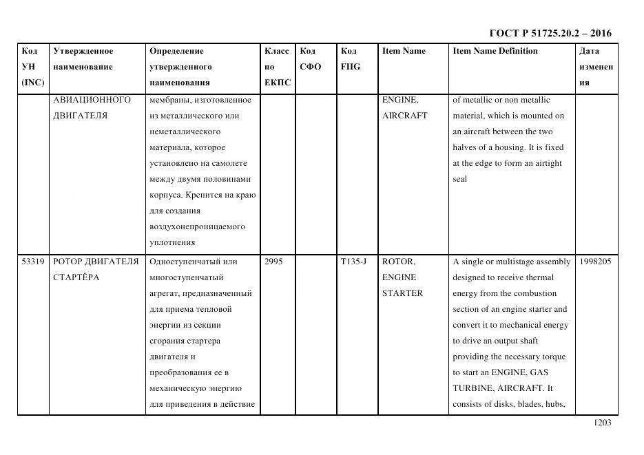 ГОСТ Р 51725.20.2-2016, страница 1215