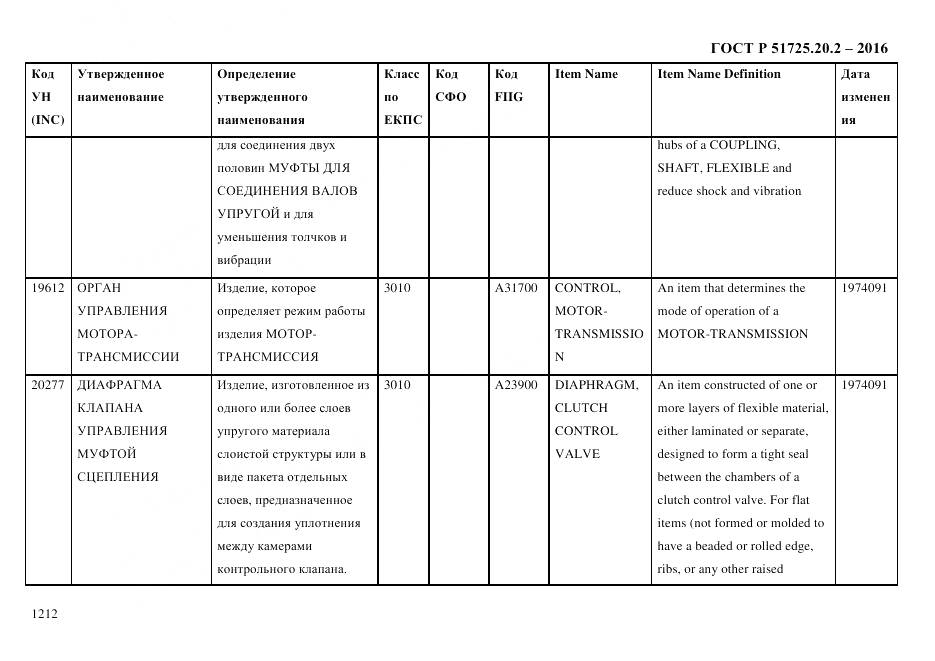 ГОСТ Р 51725.20.2-2016, страница 1224