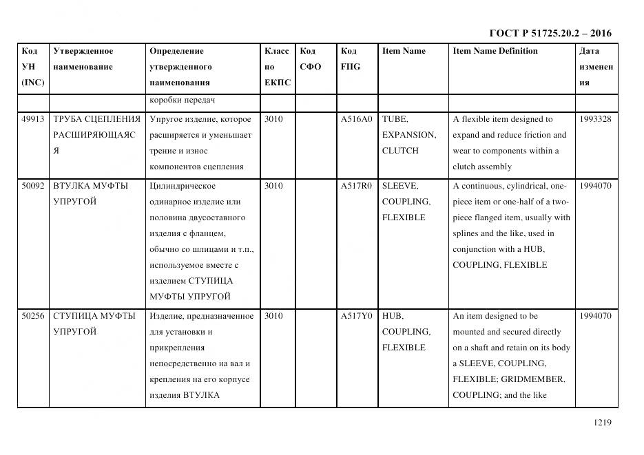 ГОСТ Р 51725.20.2-2016, страница 1231