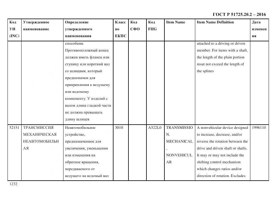 ГОСТ Р 51725.20.2-2016, страница 1244