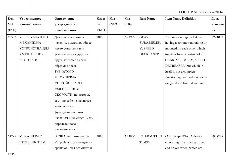 ГОСТ Р 51725.20.2-2016, страница 1248