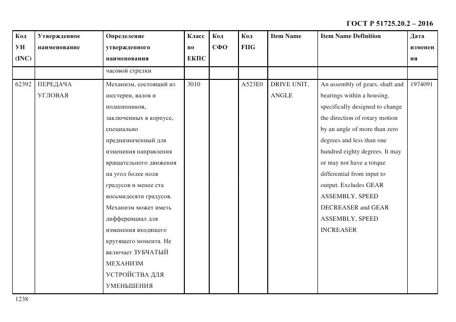 ГОСТ Р 51725.20.2-2016, страница 1250