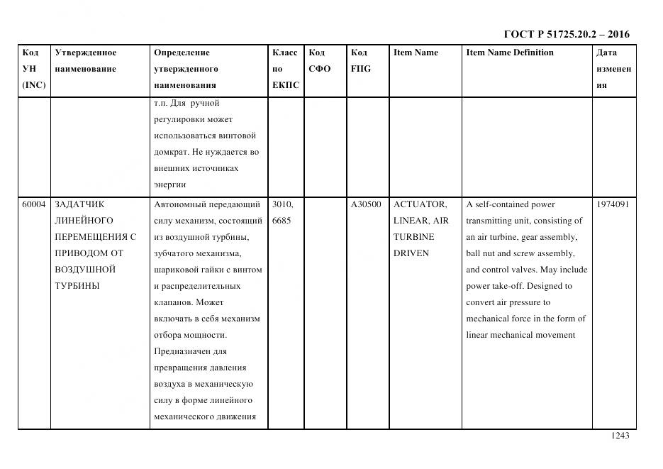 ГОСТ Р 51725.20.2-2016, страница 1255