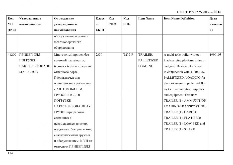ГОСТ Р 51725.20.2-2016, страница 126