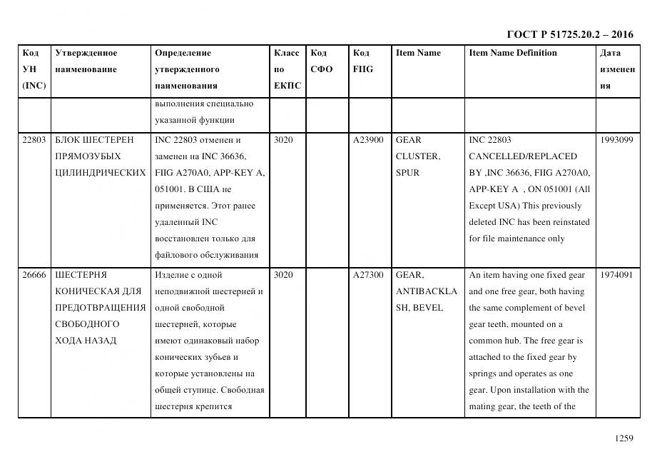 ГОСТ Р 51725.20.2-2016, страница 1271