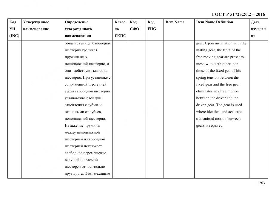 ГОСТ Р 51725.20.2-2016, страница 1275