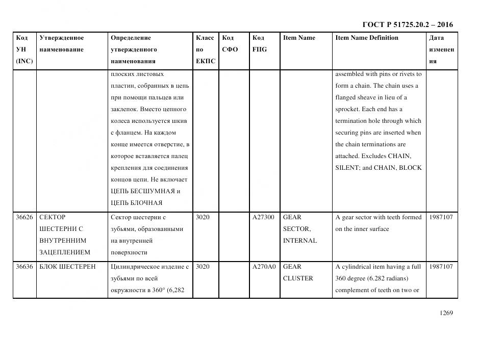 ГОСТ Р 51725.20.2-2016, страница 1281
