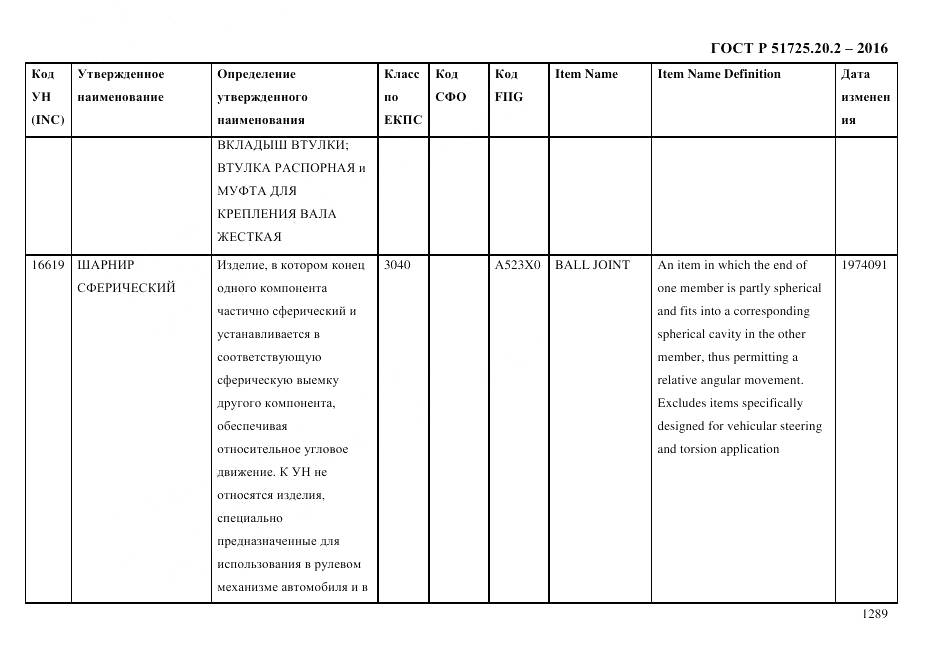 ГОСТ Р 51725.20.2-2016, страница 1301