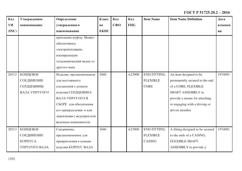 ГОСТ Р 51725.20.2-2016, страница 1304