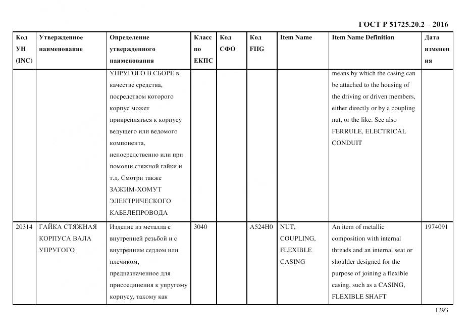 ГОСТ Р 51725.20.2-2016, страница 1305