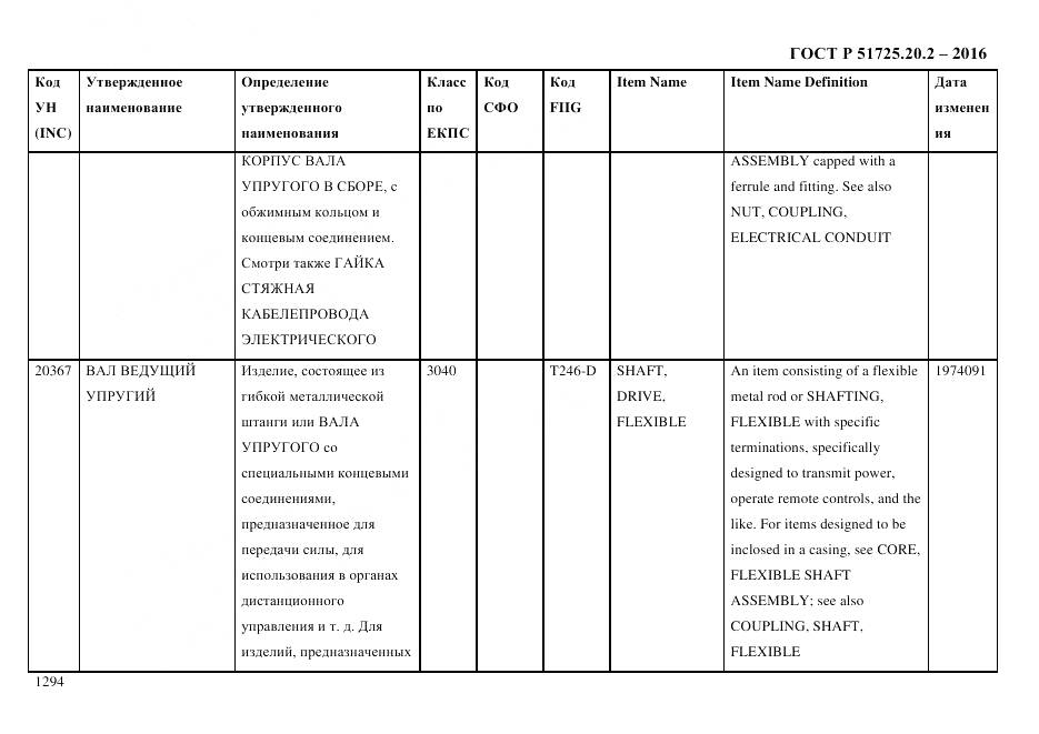 ГОСТ Р 51725.20.2-2016, страница 1306