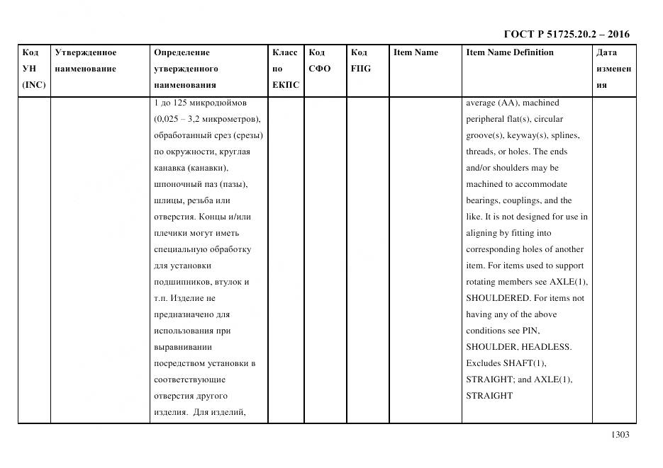 ГОСТ Р 51725.20.2-2016, страница 1315