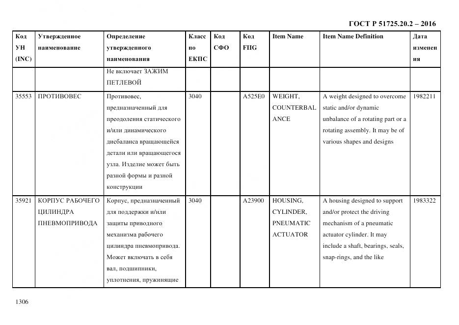 ГОСТ Р 51725.20.2-2016, страница 1318
