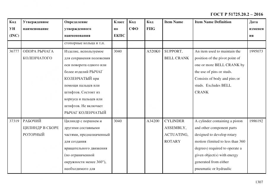 ГОСТ Р 51725.20.2-2016, страница 1319