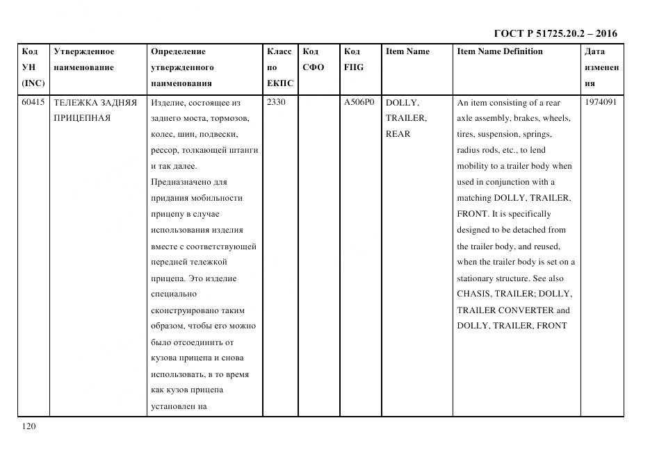 ГОСТ Р 51725.20.2-2016, страница 132