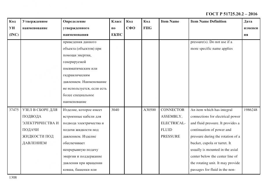 ГОСТ Р 51725.20.2-2016, страница 1320