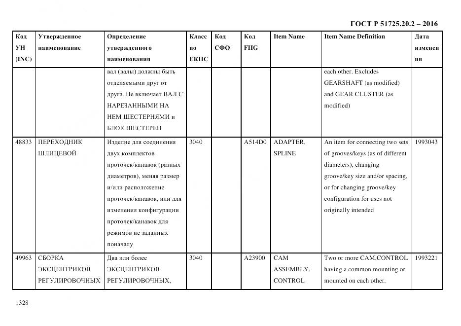 ГОСТ Р 51725.20.2-2016, страница 1340