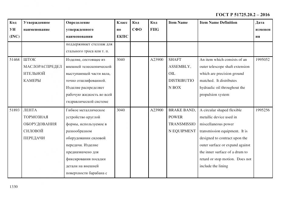 ГОСТ Р 51725.20.2-2016, страница 1342