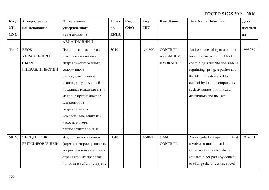 ГОСТ Р 51725.20.2-2016, страница 1346